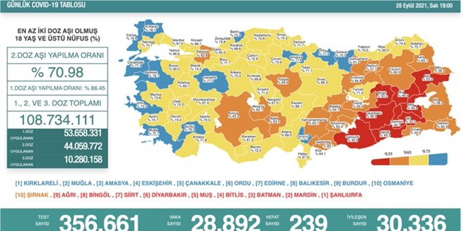 Günlük Covid-19 vaka sayısı açıklandı