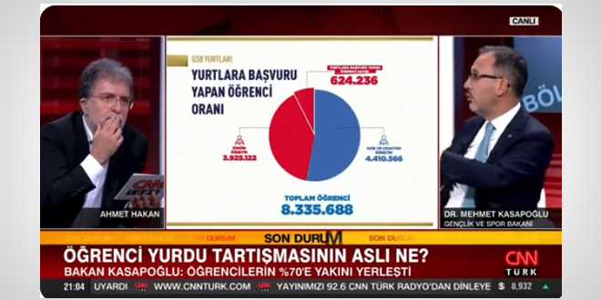 8 milyon öğrenciye 770 bin yatak kapasitesi olur mu? Bakan rakamlarla açıkladı.