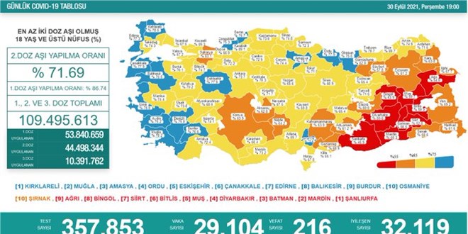 Günlük Covid-19 vaka sayısı açıklandı