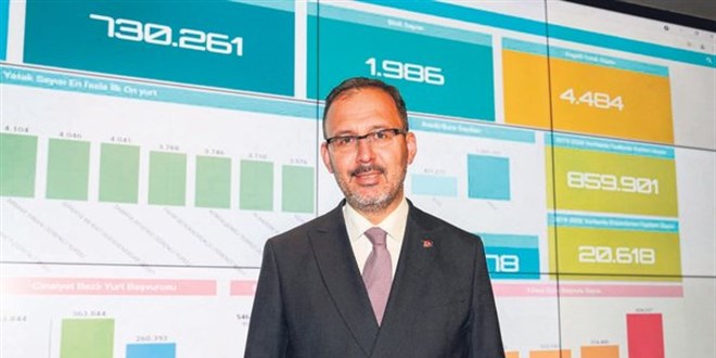 110 bin öğrenciye daha yurt imkanı