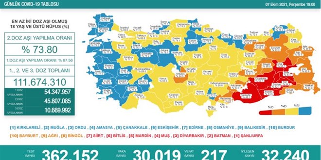 Günlük Covid-19 vaka sayısı açıklandı