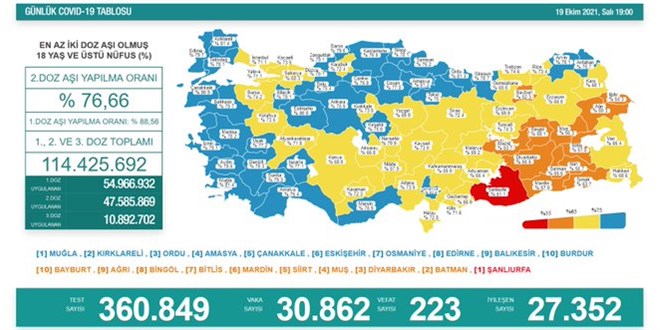 Günlük Covid-19 vaka sayısı açıklandı
