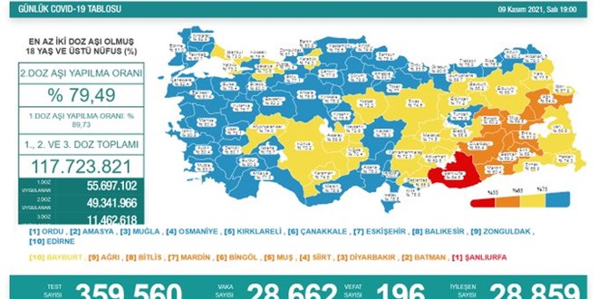 Günlük Covid-19 vaka sayısı açıklandı